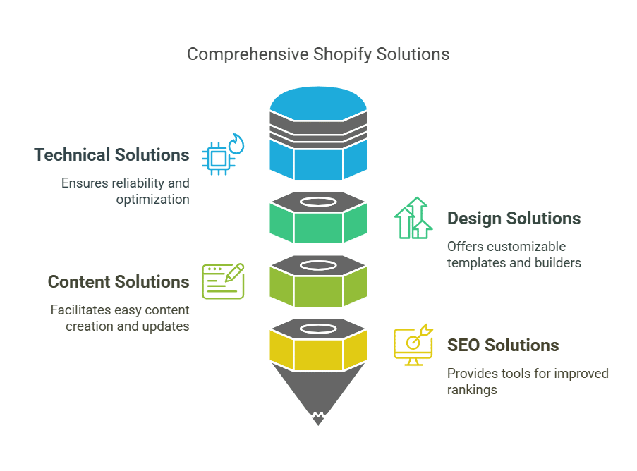 Shopify Technical Solutions website building issues,web development challenges